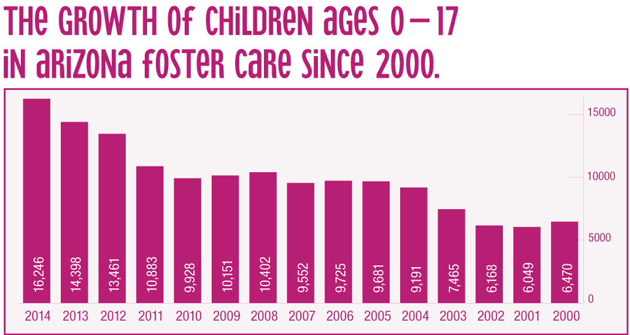 foster care, foster parenting, foster child, Arizona