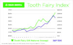 2023 Toothfairy_Index-800×493-CMYK_Release
